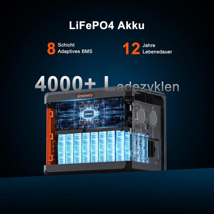 Портативна сонячна електростанція SolarPlay 2500Wh з сонячною панеллю 200W, 2500W, LiFePO4, AC/USB, для кемпінгу, RV, надзвичайних ситуацій (G2500)