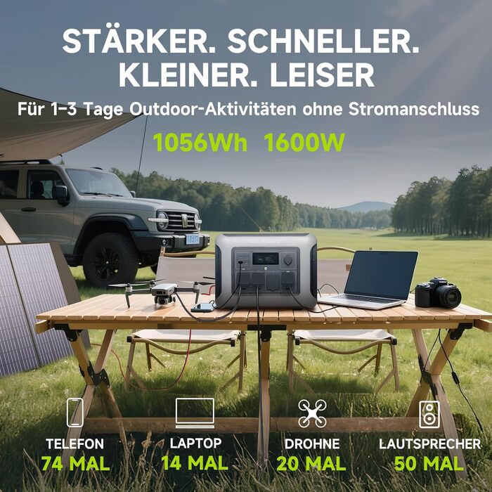 Powerstation ALLPOWERS R1500 Lite: портативна електростанція 1056Wh LFP, 4x 1600W AC, сонячна панель, швидка зарядка, резервне живлення для кемпінгу, RV, невідключеності