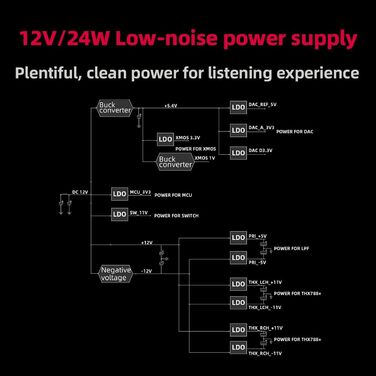 Підсилювач для навушників FiiO K7 HiFi DAC, AK4493S*2, XMOS XU208, PCM384kHz DSD256, USB/оптичний/коаксіальний/RCA