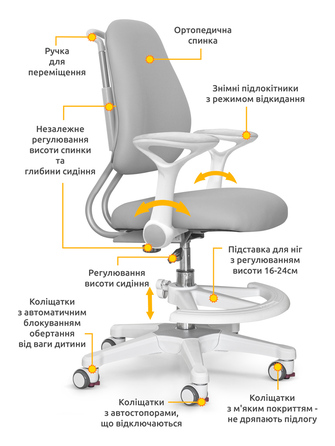 Дитяче крісло ErgoKids Mio Ergo Grey (арт.Y-507 G)