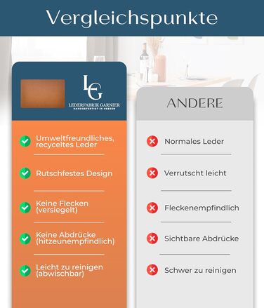 Набори серветок на стіл, 4 шт. – Екологічні, стабільні та нековзні – З високоякісної переробленої шкіри, Made in Germany (Bison)
