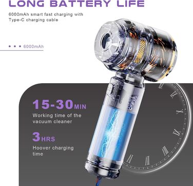 Акумуляторний ручний пилосос KITBEZN 26000Па, бездротовий міні-пилосос 4-в-1 з безщітковим двигуном для авто, дому, диванів та шерсті тварин (Фіолетовий)