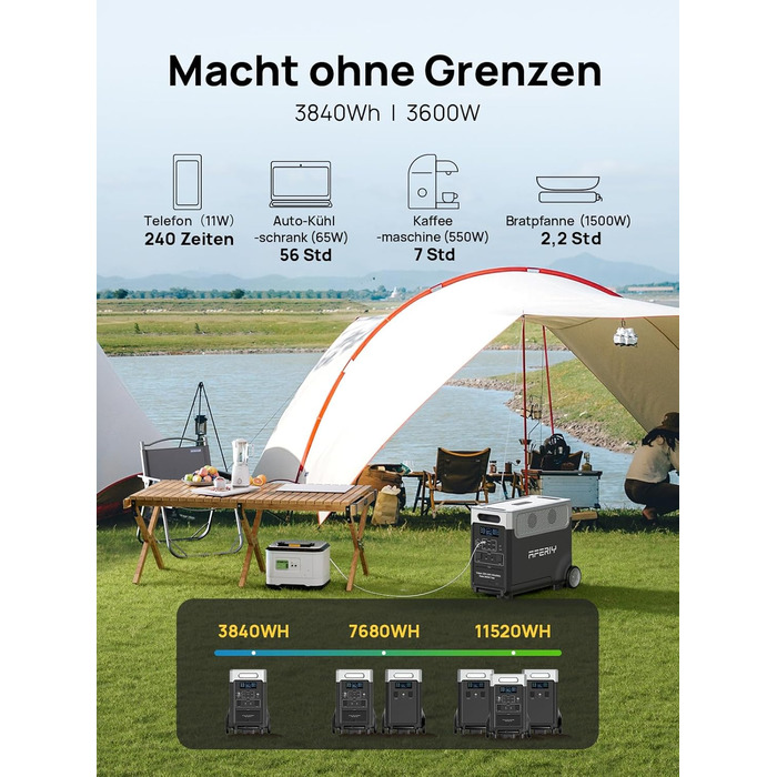 Портативна електростанція AFERIY 3840Wh з LiFePO4 акумулятором, 3600W, USV, 3 виходи 230V AC, 7200W (пікова потужність), для кемпінгу та подорожей