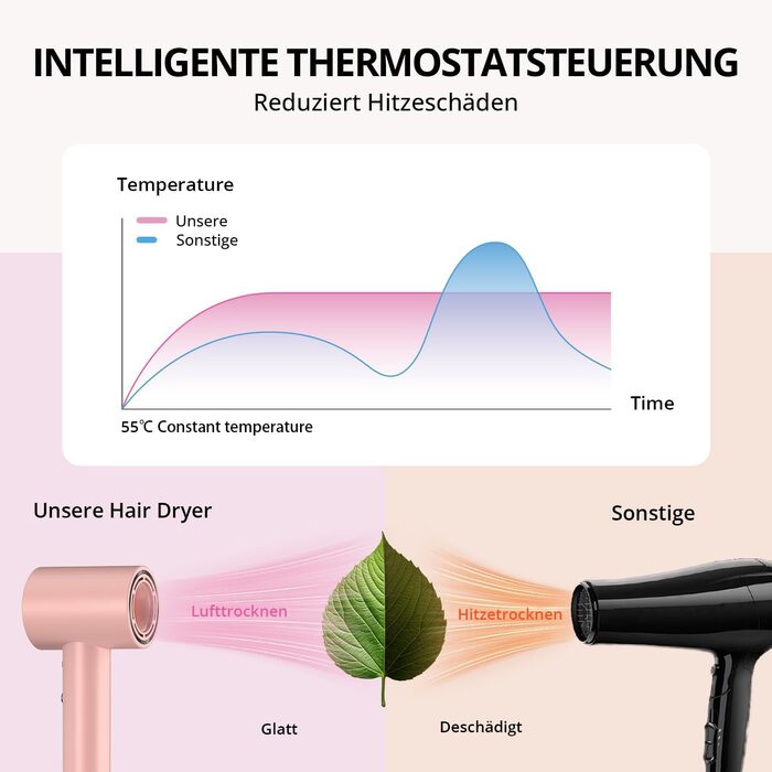 Іонний фен для волосся з безщітковим двигуном 180 000 об/хв, компактний дорожній фен з 4 режимами температури та захистом від перегріву, рожевий