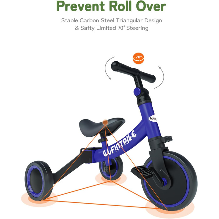 Бесрей 5-в-1 Дитячий Біговел, Триколісний Велосипед для Малюків 1-4 роки (Темно-синій)
