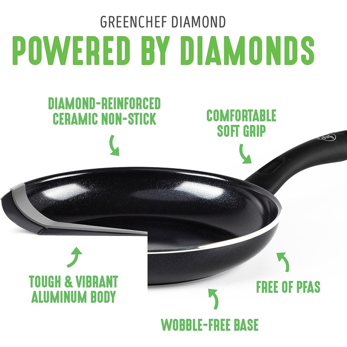 Набір для сковороди GreenChef Diamond (20 см і 28 см) з антипригарним керамічним покриттям, не містить PFAS, індукційно-стійкий, для миття посуду