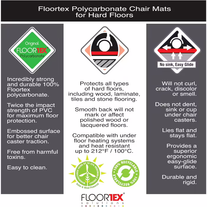 Захисний килимок для підлоги Floortex, полікарбонат, прозорий, 119x89 см