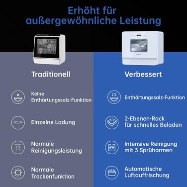Посудомийна машина AIRMSEN міні, компактна з пом'якшувачем води, 7 програм, 5л бак, з підключенням до води або без, біла