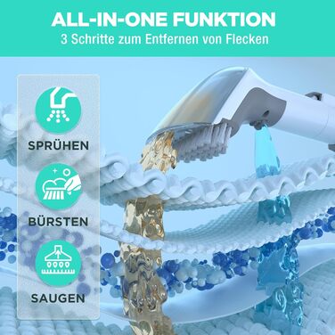 HAUSHOF StainZapper Pro: мийка для килимів та меблів, 450W, 12kPa, 1.5+0.8L, з миючим засобом та щіткою для швів. Ефективний видалення плям з килимів, диванів, меблів та авто.