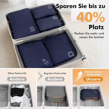 Набір компресійних органайзерів для одягу в дорогу (5 шт), нейлонові дорожні сумки-кубики для валізи та рюкзака, темно-синій