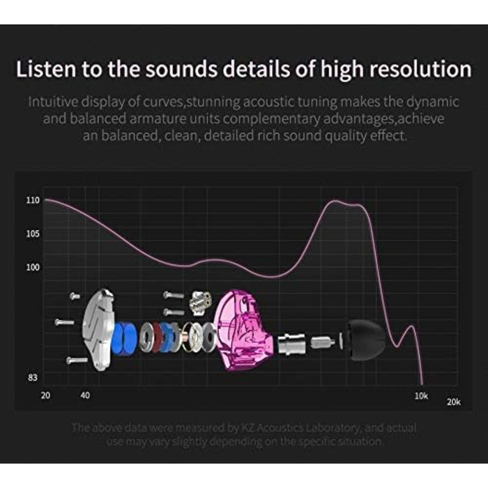 Навушники-вкладиші KZ ZSN 1BA 1DD HiFi, 0,75 мм 2-контактні, шумозаглушення, мікрофон, фіолетовий