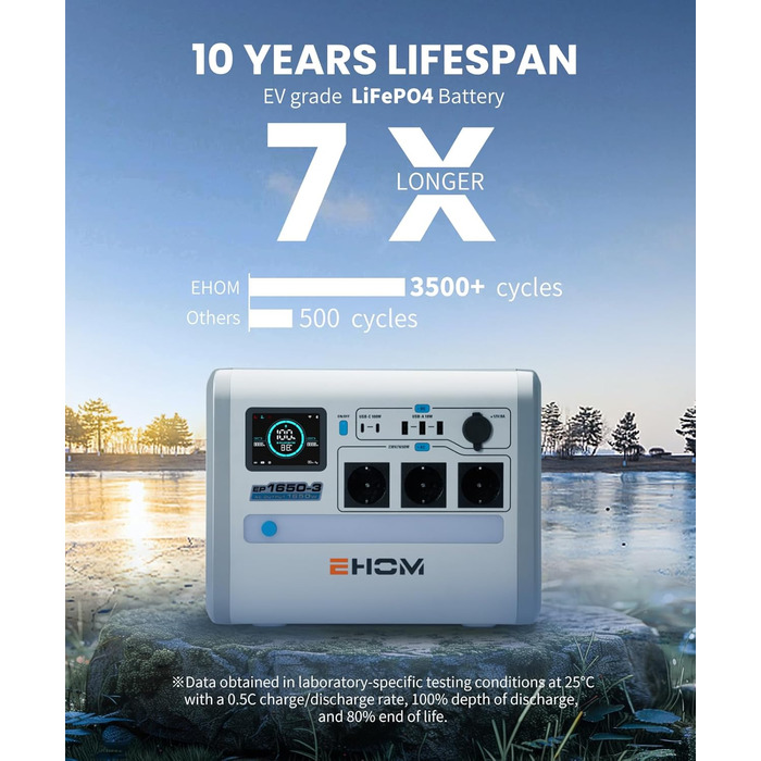 EHOM Портативна електростанція EP1650, 1024Wh, 1650W (2700W пік), LiFePO4, сонячна панель, USB-C, 400W сонячна зарядка, тиха, резервне живлення для дому, подорожей, кемпінгу та саду