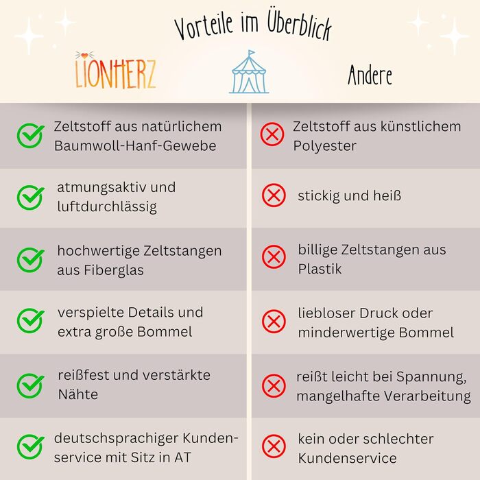 Дитячий намет LIONHERZ® DAS ORIGINAL: Принцесин замок з бавовни та льону | З фібергласовими стержнями та сумкою | Стабільний намет-тіпі для дівчаток (без аксесуарів)