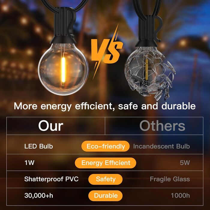 Ланцюжок вогнів GLUROO для вулиці, диммування, 45.7м, водонепроникний, з пульт, 75+2 G40, LED, для саду