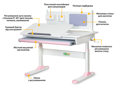 Дитячий стіл ErgoKids TH-325 Pink (арт.TH-325 W/PN)