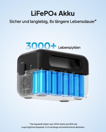 Портативна електростанція BLUETTI AC2A, акумулятор LiFePO4 204 Втгод, вихід змінного струму 300 Вт, сонячний генератор для кемпінгу