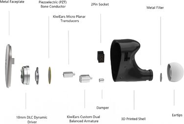 Гібридні внутрішньоканальні монітори LINSOUL Kiwi Ears 2DD2BA, HiFi навушники, знімний кабель (квінтет)