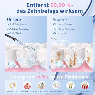 Електрична ірigator для порожнини рота VITCOCO бездротовий, 350 мл, 12 режимів, 5 насадок, чорний