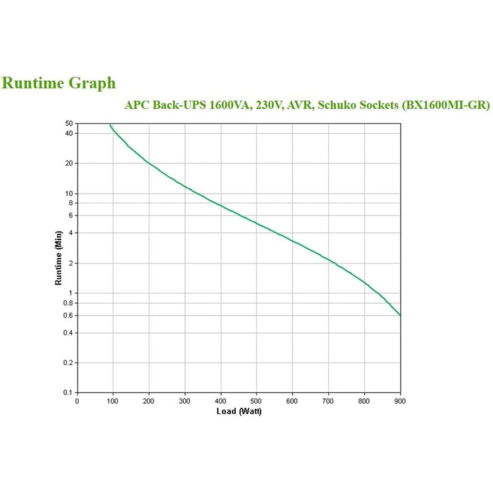 Джерело безперебійного живлення 1600 ВА з виходами Schuko, захист від резервного живлення та перенапруги, резервний акумулятор із стабілізатором стабілізатора, функція резервного копіювання даних 1600 ВА / 900 Вт DIN-виходи один, 1600MI-GR