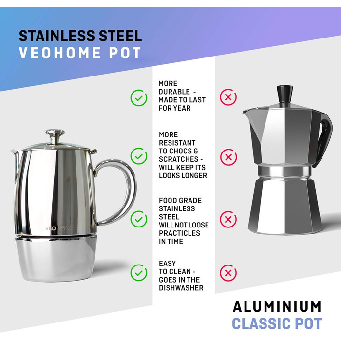 Мока-кавоварка VeoHome Mokka Pot на 10 порцій - нержавіюча сталь, італійська, для індукційних плит, газу, кераміки, електрики, без алюмінію, подвійний фільтр (300 мл)