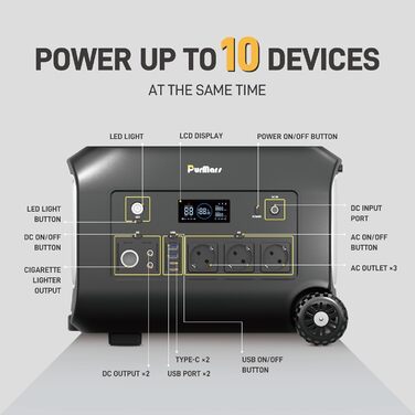 Портативна електростанція 300W (макс. 500W), 288Wh (90000mAh), сонячний генератор з чистою синусоїдою 230V AC, LiFePO4 акумулятор, для кемпінгу, подорожей та надзвичайних ситуацій (B1200E)