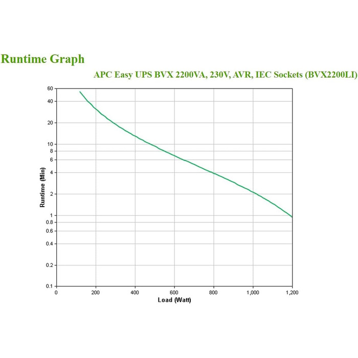 ДБЖ APC by Schneider Electric Easy UPS - BVX700LI-GR - джерело безперебійного живлення 700 ВА з виходами Schuko, резервний акумулятор із захистом від перенапруг, резервний акумулятор зі стабілізатором, світлодіодні індикатори (2200 ВА / 1200 Вт, виходи IE