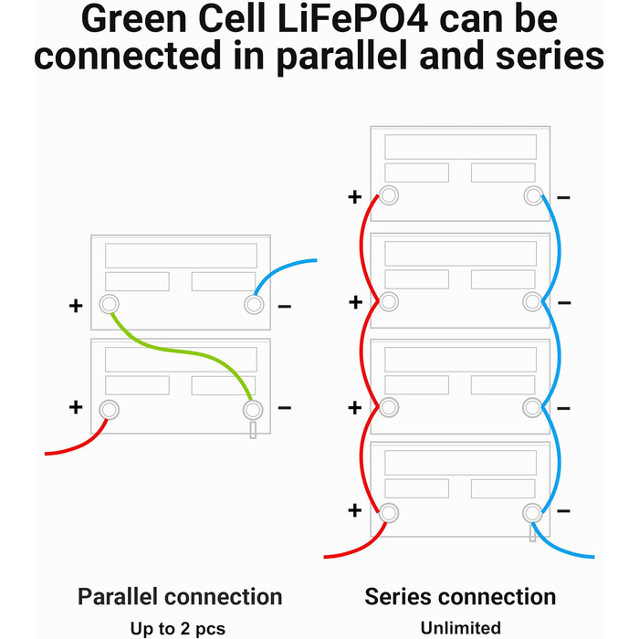 Акумулятор Green Cell LiFePO4 7Ah 12,8 В, літієва батарея 2560 Втгод з BMS, термін служби 10 років, 5500 циклів