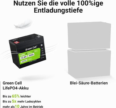 Пакети LiFePO4 акумулятор 12,8 В 80 Ач, літієва батарея, 5500 циклів, для будинку на колесах, сонячна батарея, кемпінг, 2