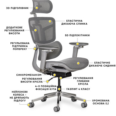 Крісло Mealux S4 Air Grey (арт. HF-S4 M/G)