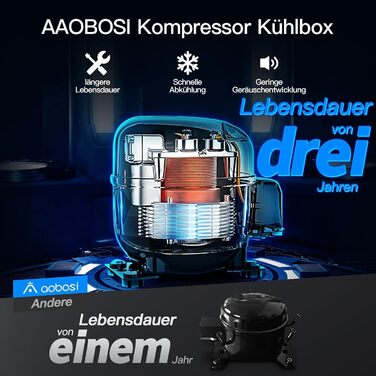 Автохолодильник AAOBOSI 72L з Wi-Fi, USB, 12/24/240V, до -20°C для авто, кемпінгу та подорожей