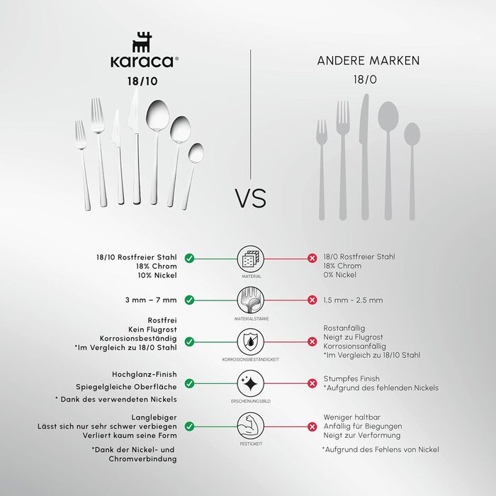 Набір столових приборів Karaca Elegance Serena, 84 шт., нержавіюча сталь, для мийки посуду