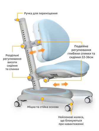 Дитяче крісло Mealux Ortoback Blue (арт.Y-508 KBL)