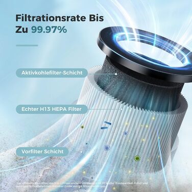 Повітряочисник Aroeve для спальні з ароматерапією, для дому, офісу, видаляє шерсть, пил, запах, 20dB