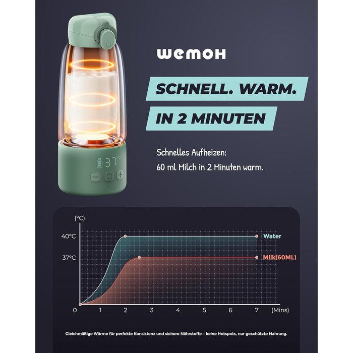 Портативний підігрівач для пляшечок Wemoh з самоочищенням, точним контролем температури, 450 мл та швидким нагрівом 100W для дитячого харчування та води