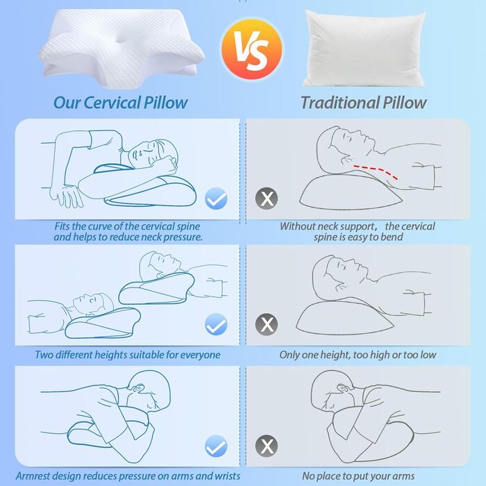 Ортопедична подушка HOMCA 2 в 1 з Memory Foam для сну на спині, боці та животі, 60x40x12/14 см, біла