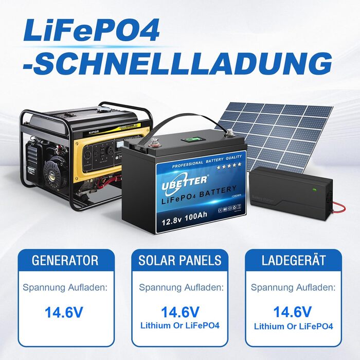 Літієва батарея UBETTER LiFePO4 100Ah Mini 12V, 4000 циклів, 10 років, 1280 Втгод, для автофургону, поза мережею