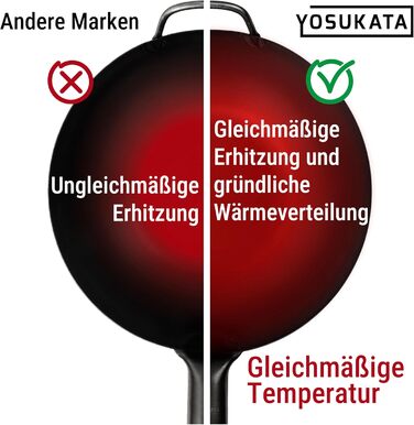 Вок YOSUKATA з вуглецевої сталі 30 см - для індукційних, газових, електричних плит та грилю