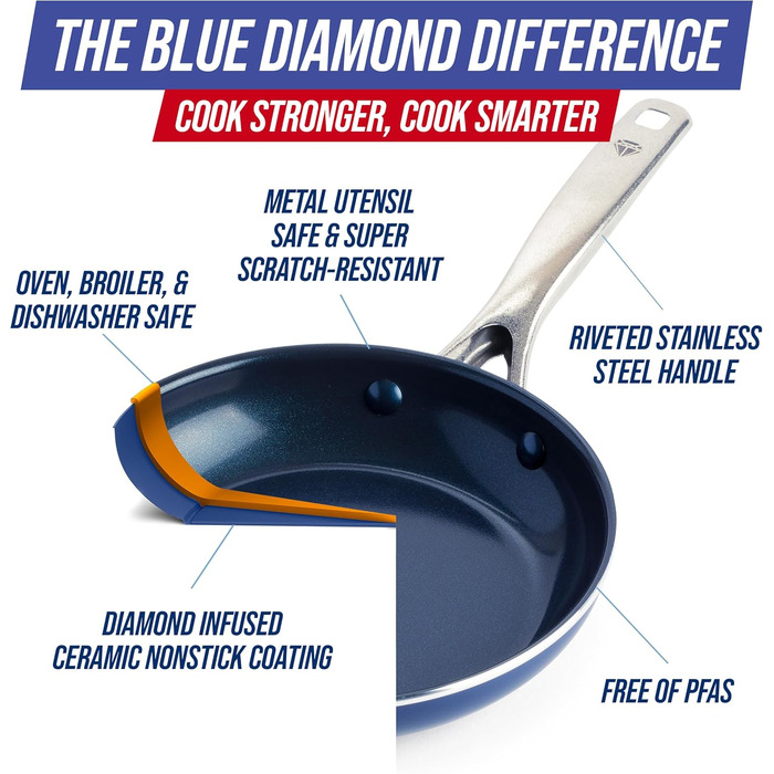 Набір посуду Blue Diamond Diamantstruktur Keramik Antihaft, 7 предметів: каструлі, сковорідки, молочник. Без PFAS, для всіх типів плит, індукція, безпечний для духовки до 200°C, миття в посудомийній машині.