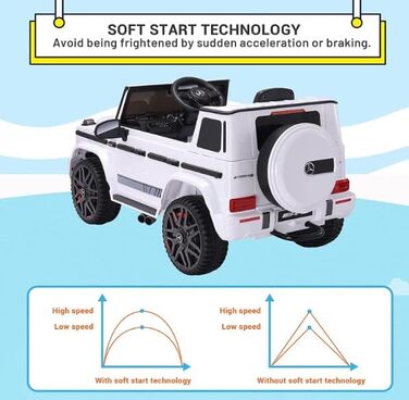 Дитячий електромобіль Mercedes G63 AMG FINOOS, 12V, з пультом, 3 швидкості, LED, музика, USB, білий