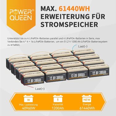 Акумуляторна батарея Power Queen LiFePO4 12.8V100Ah з Bluetooth RV190, понад 4000 часу глибокого циклу, довговічна батарея, ідеальна для автофургонів, автофургонів, тролінгового мотора та кемпінгу (12V300Ah)