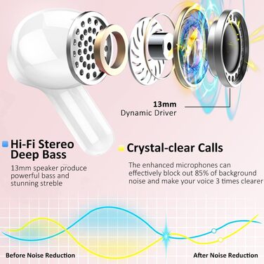 Навушники Bluetooth, 2024, 48 год бездротовий, Bluetooth 5.3, 3D Hi-Fi, мікрофон ENC, 3.8 г, IP7, світлодіод, USB-C, рожеве золото