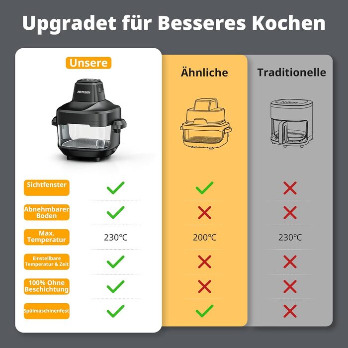 Фритюрниця повітряна AIRMSEN зі скляною чашею, 1500 Вт, 4.5L + 1.2L, 60–230 °C, 4 програми, знімна чаша, для мікрохвильовки та мийки посуду