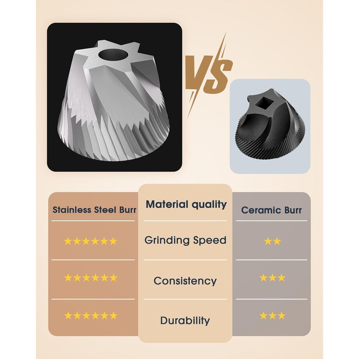 Ручна кавомолка з нержавіючої сталі з конічним жорном, 40 налаштувань, об'єм 30 г, для еспресо, френч-пресу, подорожей