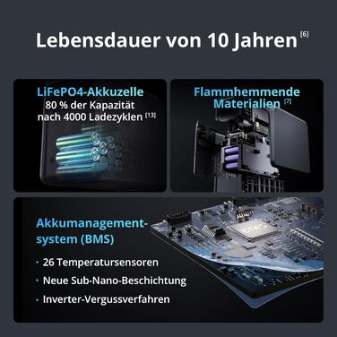 Портативна електростанція DJI Power 2000: 2048 Wh, 3000 W, LiFePO4, сонячний генератор, для дому, кемпінгу та надзвичайних ситуацій