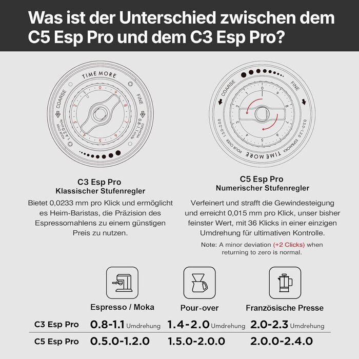 Кавомолка ручна TIMEMORE Chestnut Ganzmetall C5 ESP Pro, чорна: керамічний жорно, 25г, нержавіюча сталь
