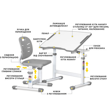 Комплект Evo-kids (стіл+стілець) Evo-03 Ergo Grey