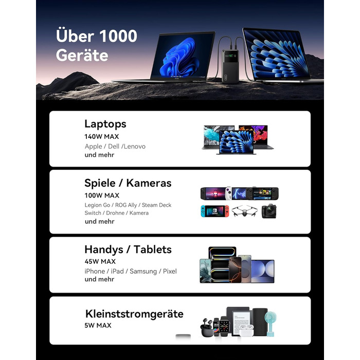 Power Bank INIU 27000mAh 140W: зарядний пристрій для телефону та ноутбука, сумісний з MacBook Pro, Steam Deck, iPhone (17, 16, 15, 14, 13, 12 Pro), Samsung S23, iPad та ін. Чорний