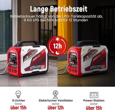 Інверторний генератор maXpeedingrods 2000W: бензиновий, 4-тактний, з USB та 230V, цифровий дисплей, для кемпінгу та подорожей, з App-керуванням (MXR4000GT)