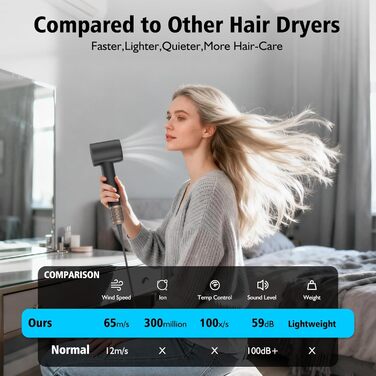 Професійний фен для волосся з високошвидкісним двигуном 160 000 об/хв, іонізацією 300 млн негативних іонів, 4 температурних режимах та 2 швидкостях, з дифузором та концентратором, чорний