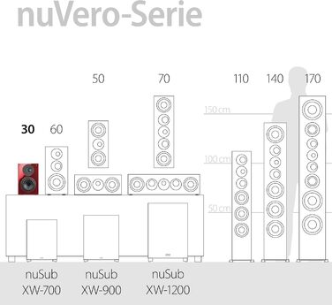 Дипольний динамік Nubert nuVero 30 1 Компактний динамік Домашній кінотеатр і HiFi Зроблено в Німеччині